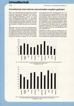 Umweltschutz international unterschiedlich staatlich gefördert