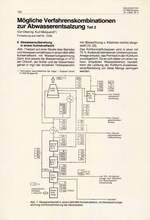 Mögliche Verfahrenskombinationen zur Abwasserentsalzung – Teil 2
