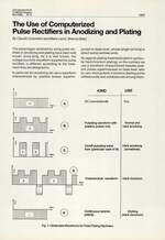The Use of Computerized Pulse Rectifiers in Anodizing and Plating