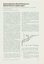 Elektrolytische Abscheidung von Nickel-Chrom-Legierungen