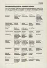 Berufsausbildungsthemen im Galvaniseur-Handwerk