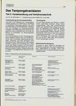 Das Tampongalvanisieren