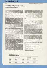 Zukünftige Verfügbarkeit von Wasser