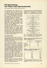 Die Anwendung von Titan in der Galvanotechnik