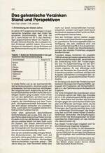 Das galvanische Verzinken