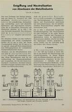 Entgiftung und Neutralisation von Abwässern der Metallindustrie