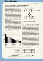 Wasserpreise steigen - Sparsamkeit geboten