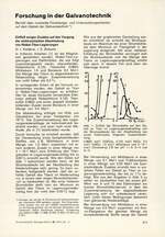 Forschung in der Galvanotechnik