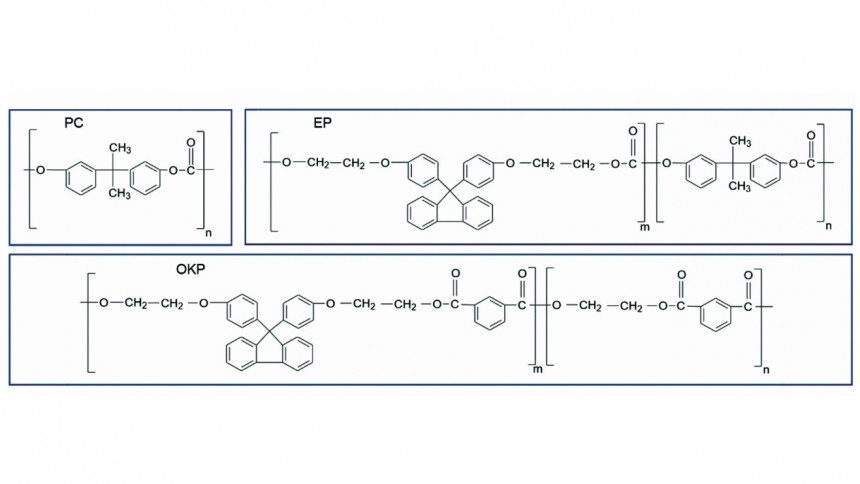 Abb. 1: Grundlegende Zusammensetzung von OKP- und EP-Polymeren im Vergleich zu Poly-Bisphenol-A-Carbonat (Makrolon)