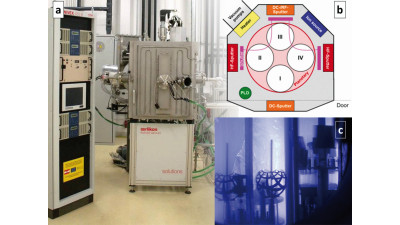 PVD/PLD Beschichtungsanlage bei Joanneum Research (a) Ansicht, (b) Anordnung der Beschichtungsquellen, (c) Blick in die Kammer während Versuchs-Batch-Beschichtung von 3D-Druck-Komponenten