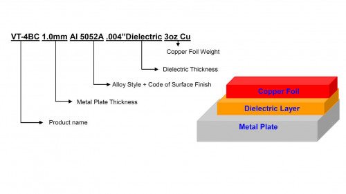 Neues Metall-Basislaminat für Leistungselektronik