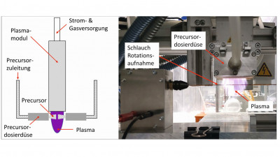 Abb. 1: Schema des Plasmabeschichtungssystems – Seitenansicht (links); Plasmabehandlung der FEP-Schlauchsubstrate – Vorderansicht (rechts)