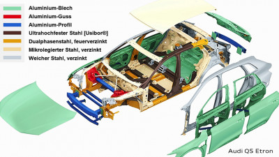 Konsequenter Leichtbau am Audi Q5 Etron 