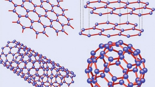 Wonder Material of the 21st Century - Part 1: Development of Graphene – a Unique Material