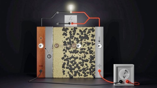 Schematischer Aufbau einer Festkörperbatterie (Grafik: JLU/Elisa Monte)
