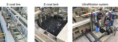 Fig. 1: Images of the e-coating line, e-coat tank and the ultrafiltration system