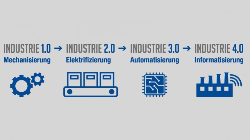 Industrie 4.0 in der Galvanotechnik